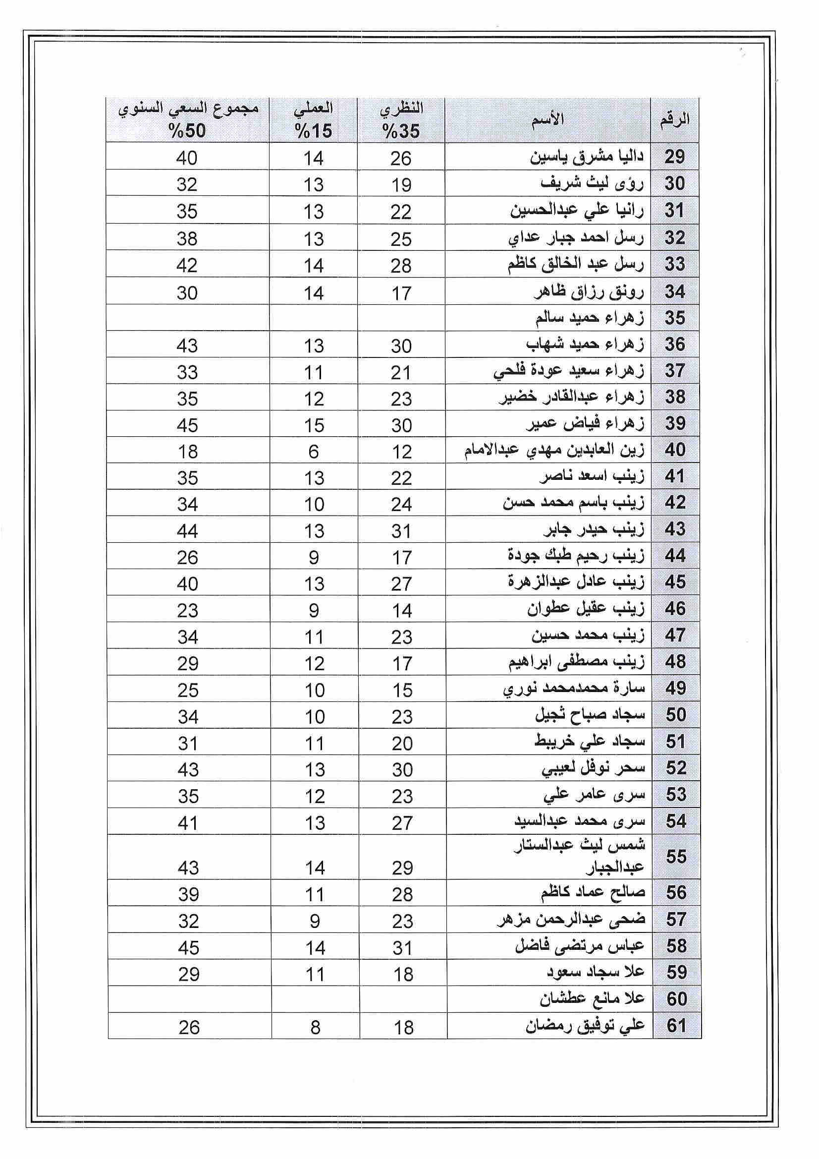 احياء طبية22