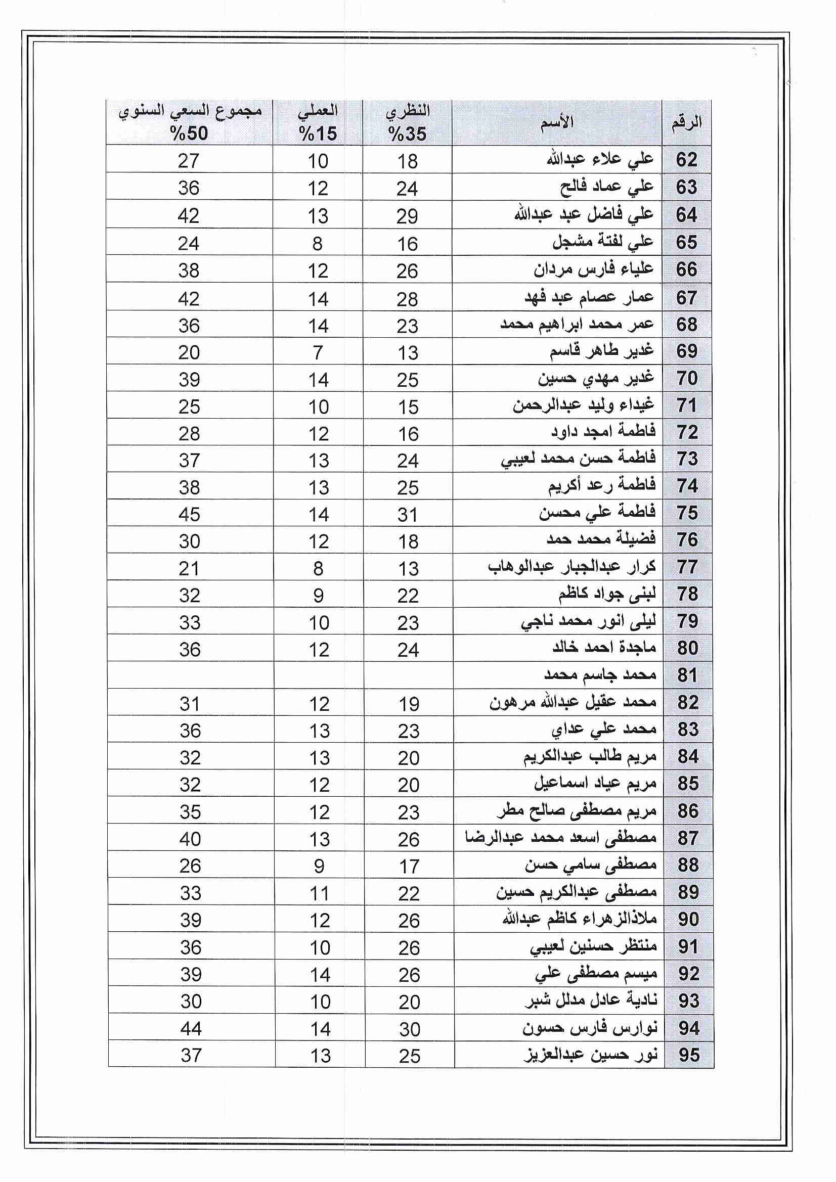 احياء طبية33