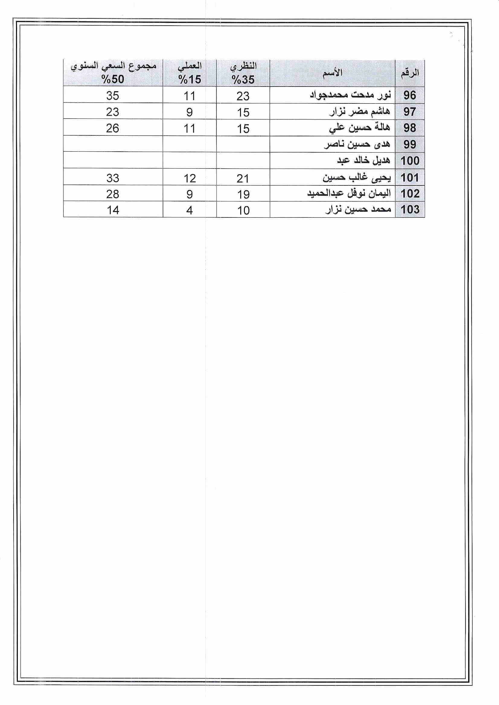 احياء طبية44