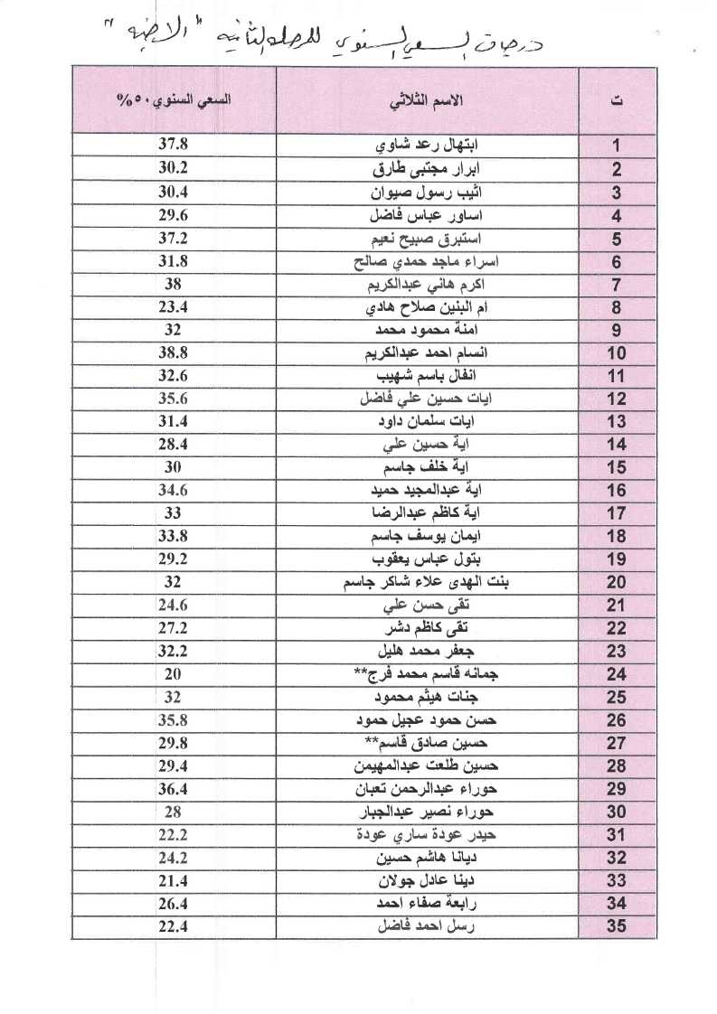الاجنة1