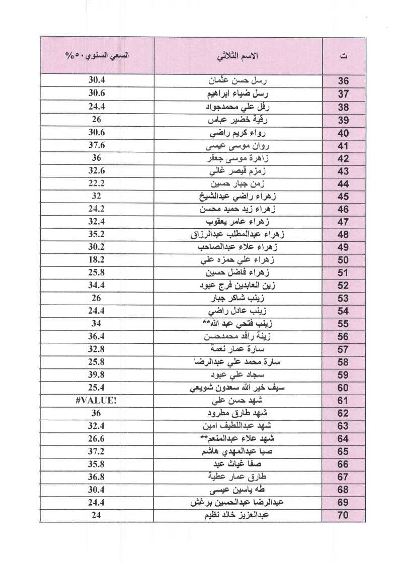 الاجنة2