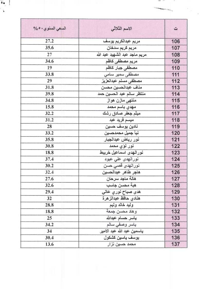 الاجنة4