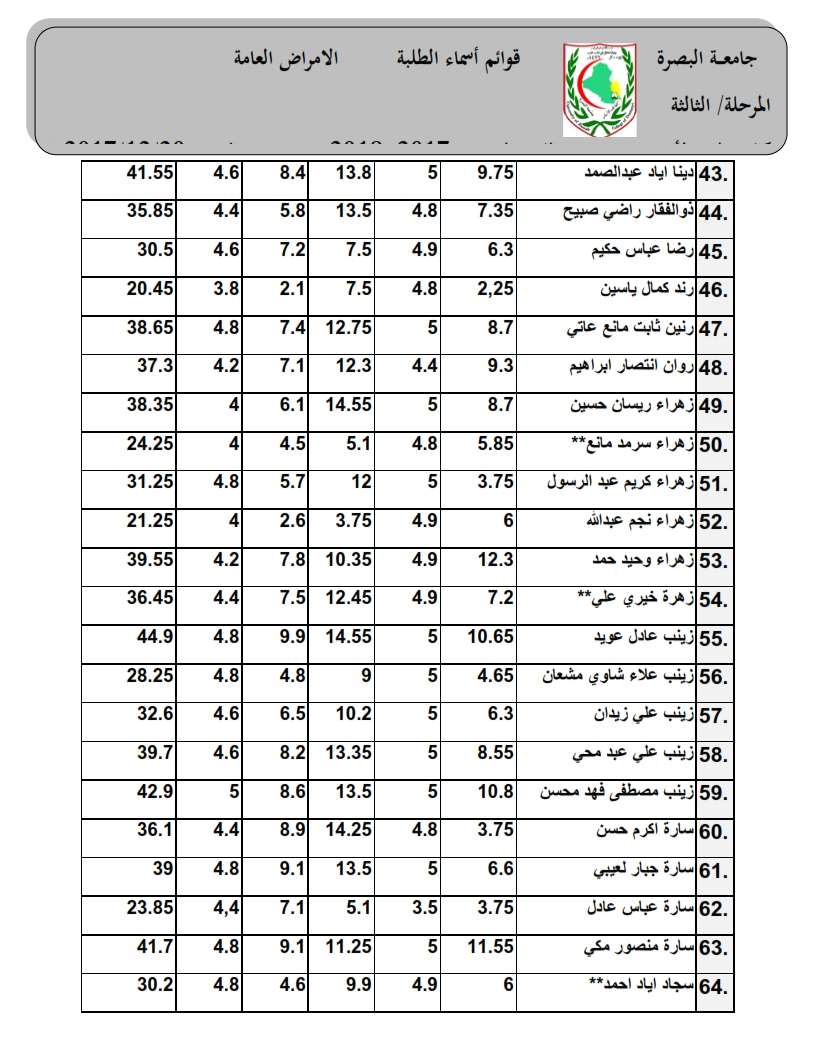 الامراض العامة3
