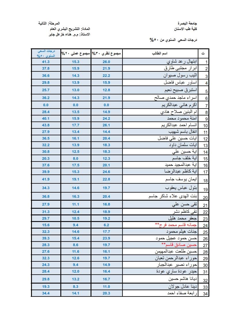 التشريح العام2 1
