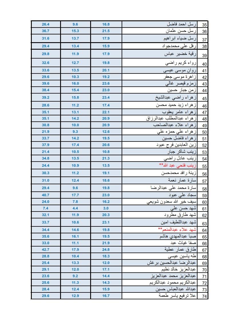 التشريح العام2 2