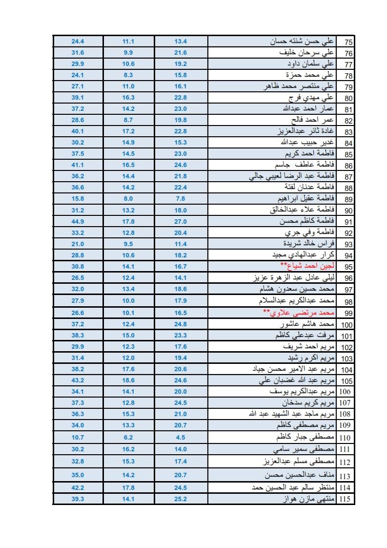 التشريح العام2 3