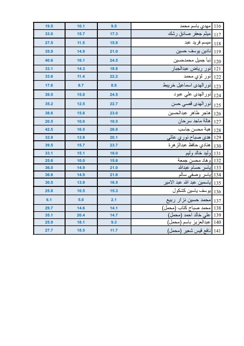 التشريح العام2 4