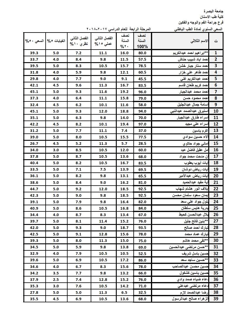 الطب الباطني 1
