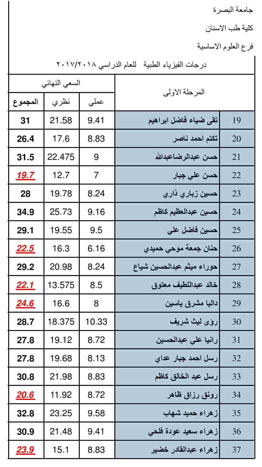 الفيزياء2
