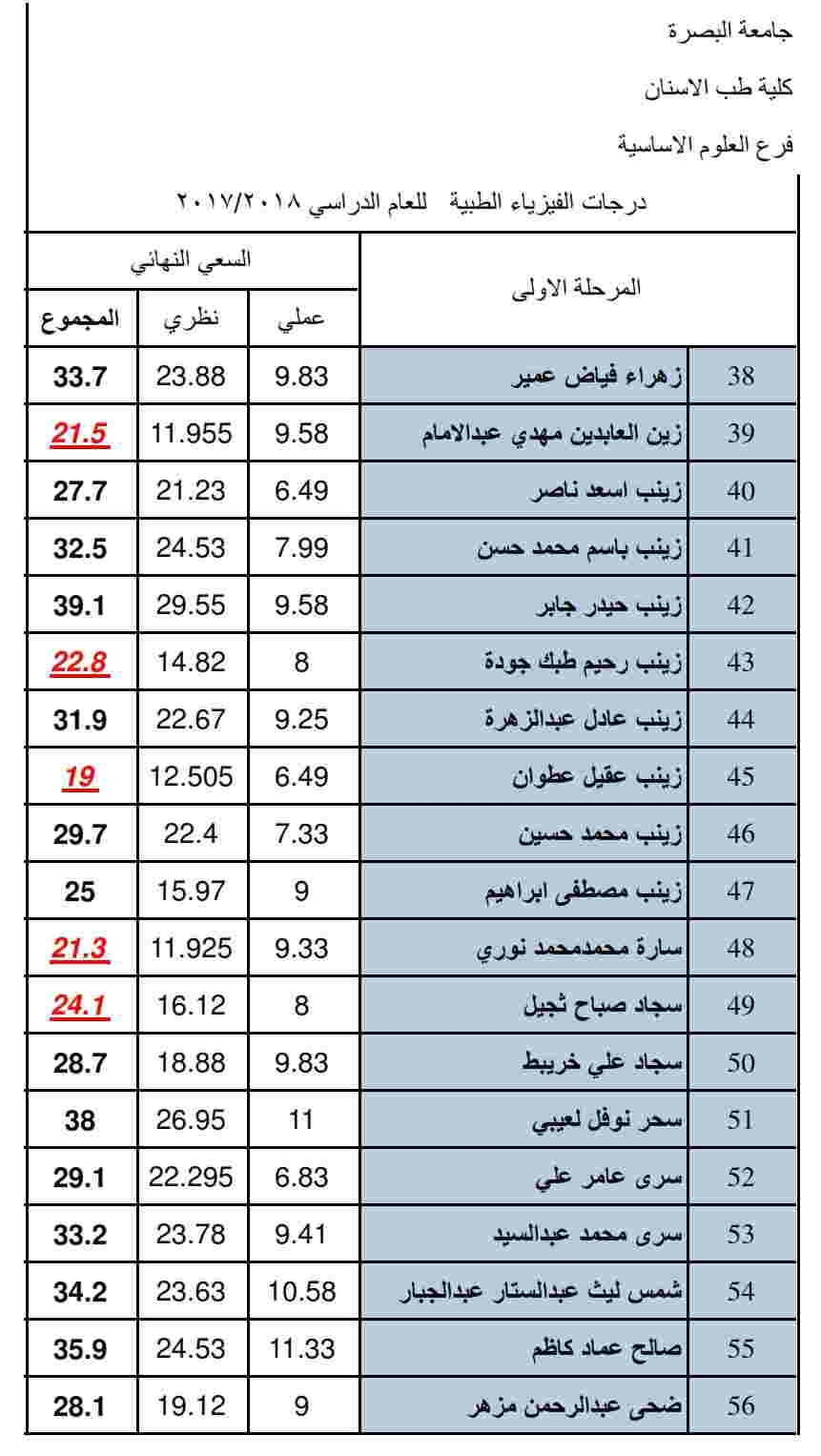 الفيزياء3