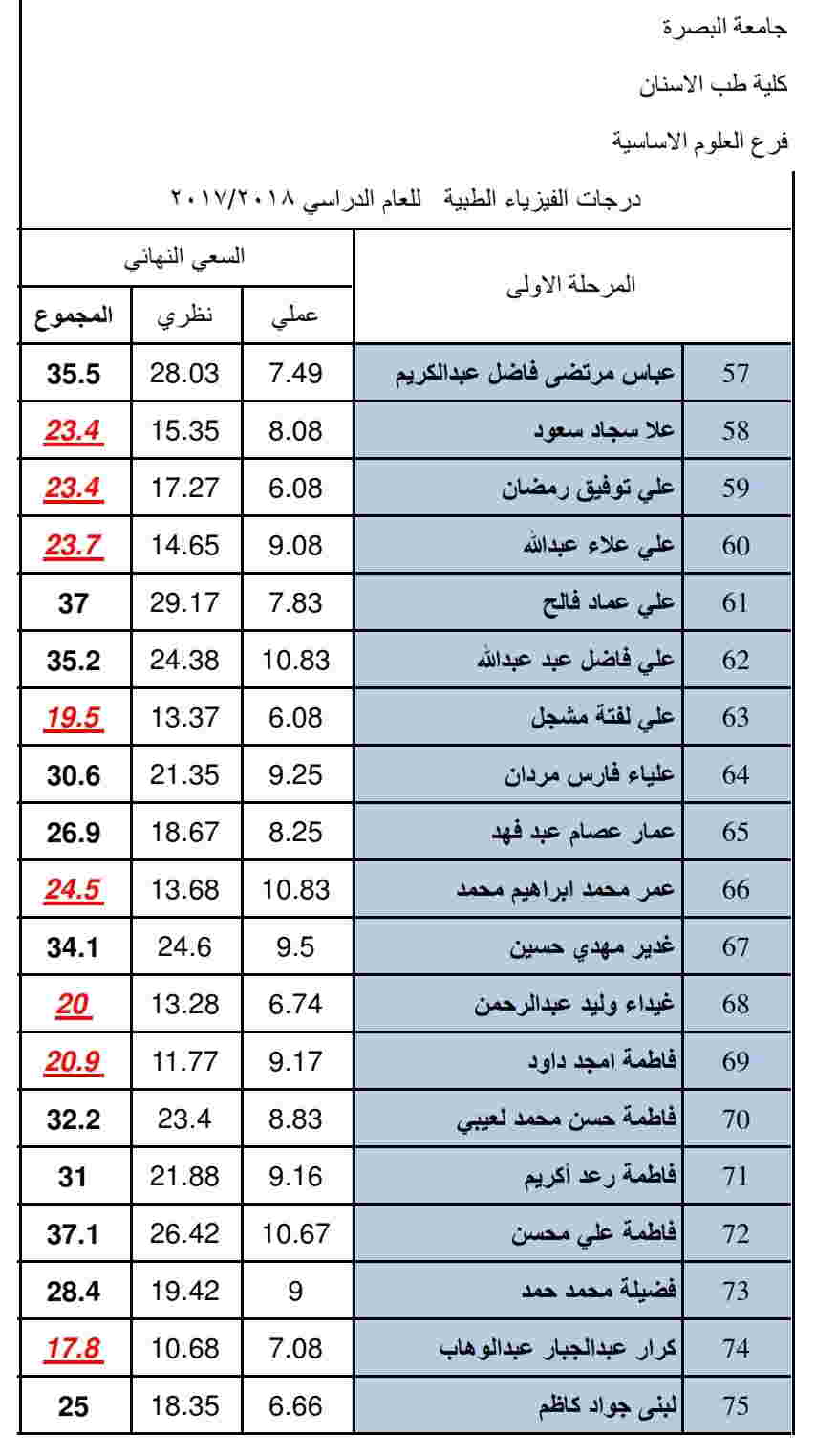 الفيزياء4