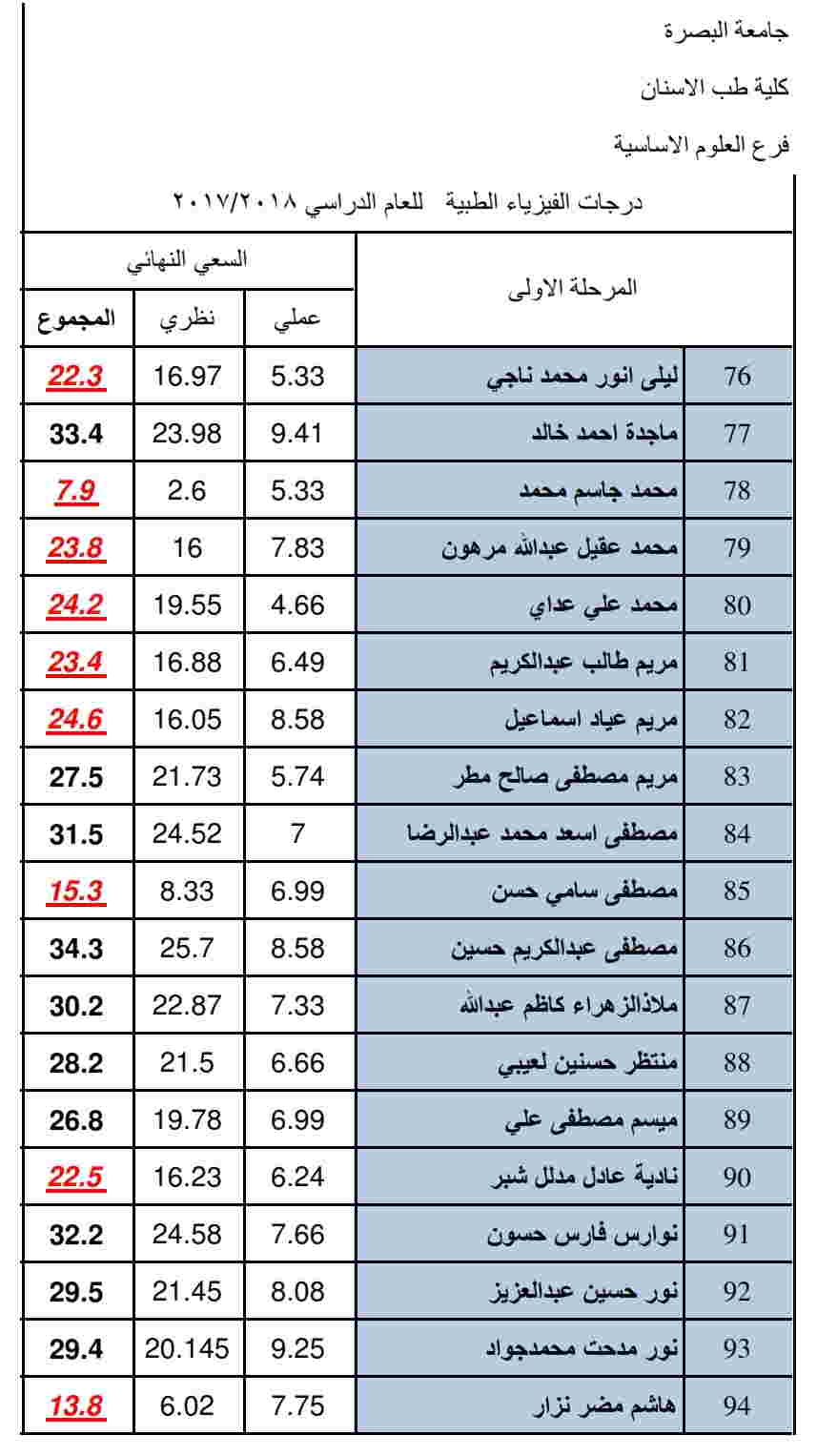 الفيزياء5