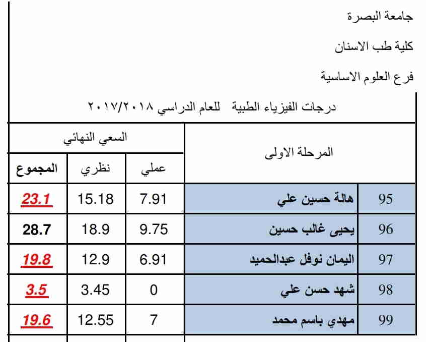 الفيزياء6