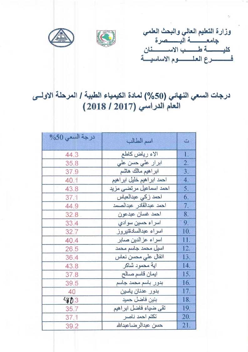 الكيمياء الطبية 1