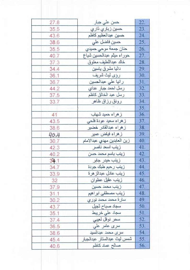الكيمياء الطبية 2
