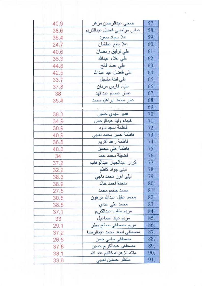 الكيمياء الطبية 3