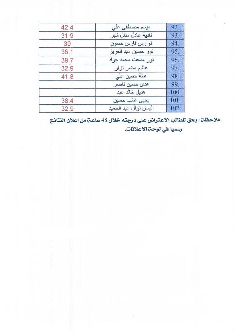 الكيمياء الطبية 4