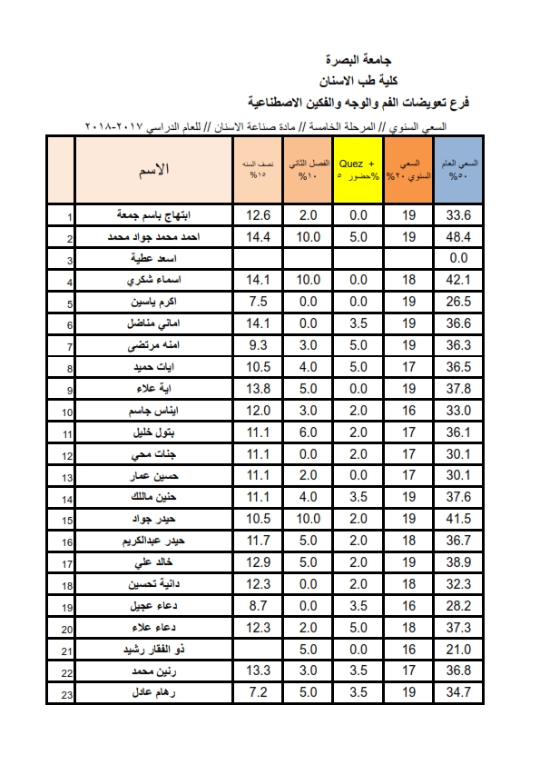 المرحلة الخامسة 2018 001