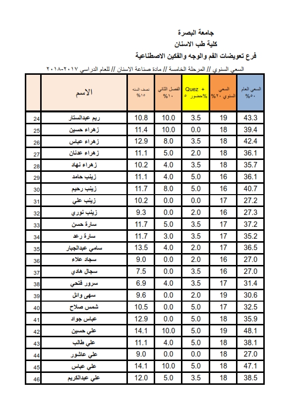 المرحلة الخامسة 2018 002