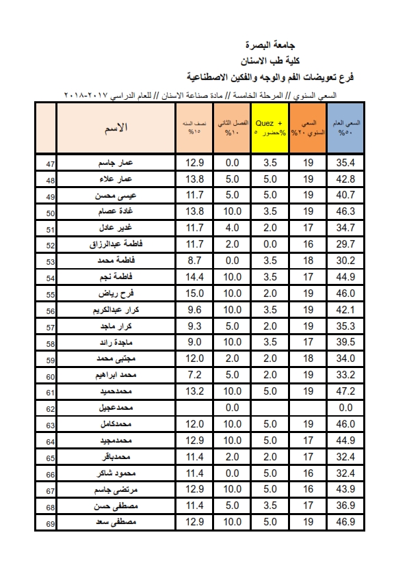 المرحلة الخامسة 2018 003
