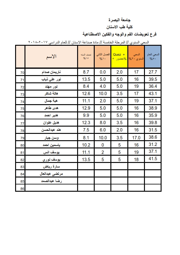 المرحلة الخامسة 2018 004