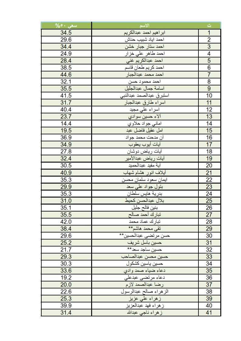 امراض فم4 1