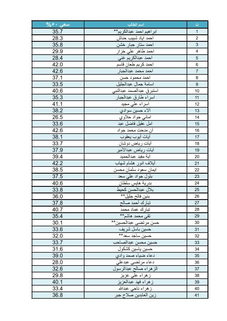 امراض لثة4 1