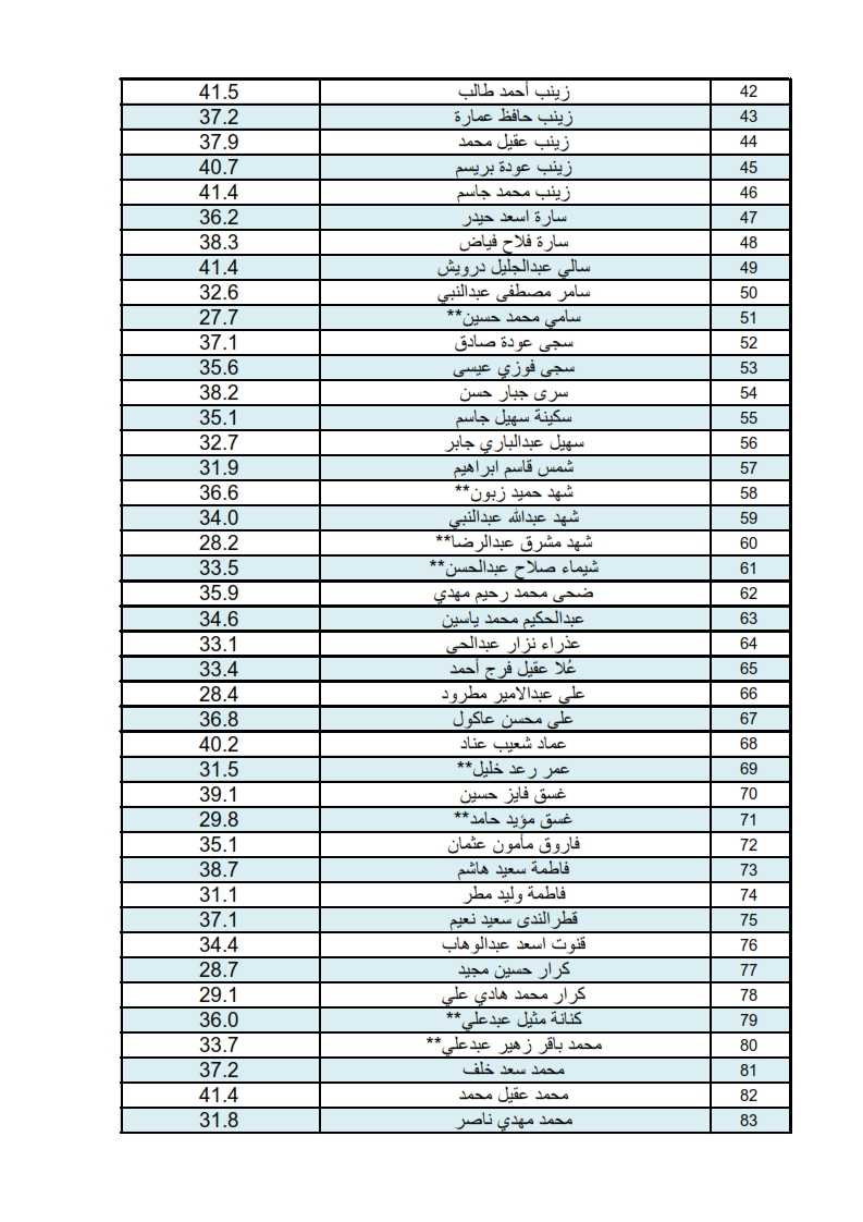امراض لثة4 2
