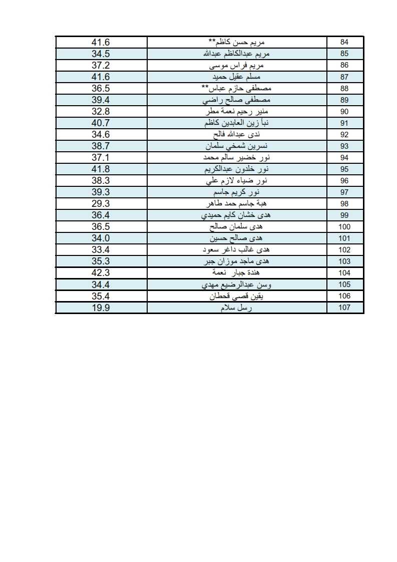 امراض لثة4 3
