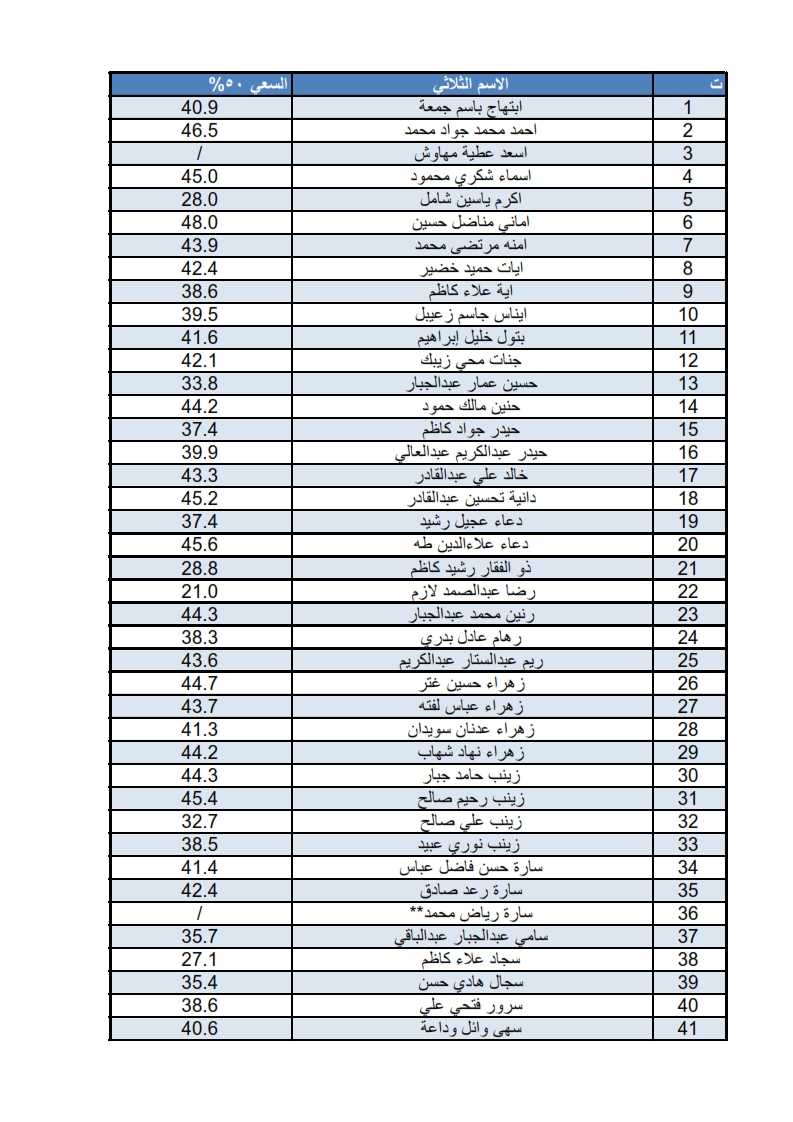 امراض لثة5 1