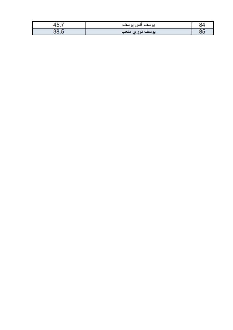امراض لثة5 3