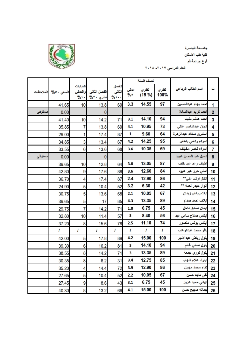 جراحة الفم3 1