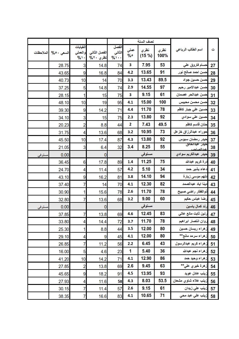 جراحة الفم3 2