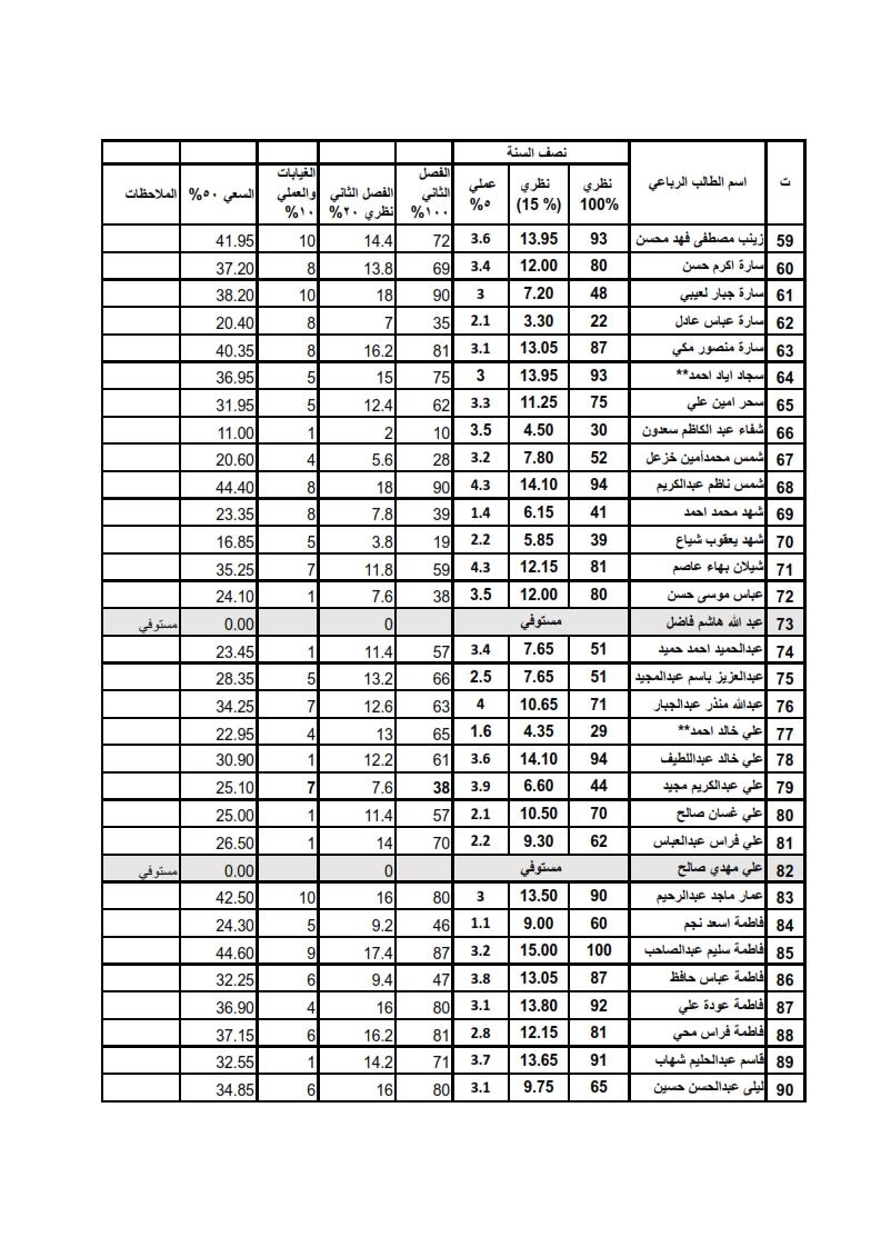 جراحة الفم3 3