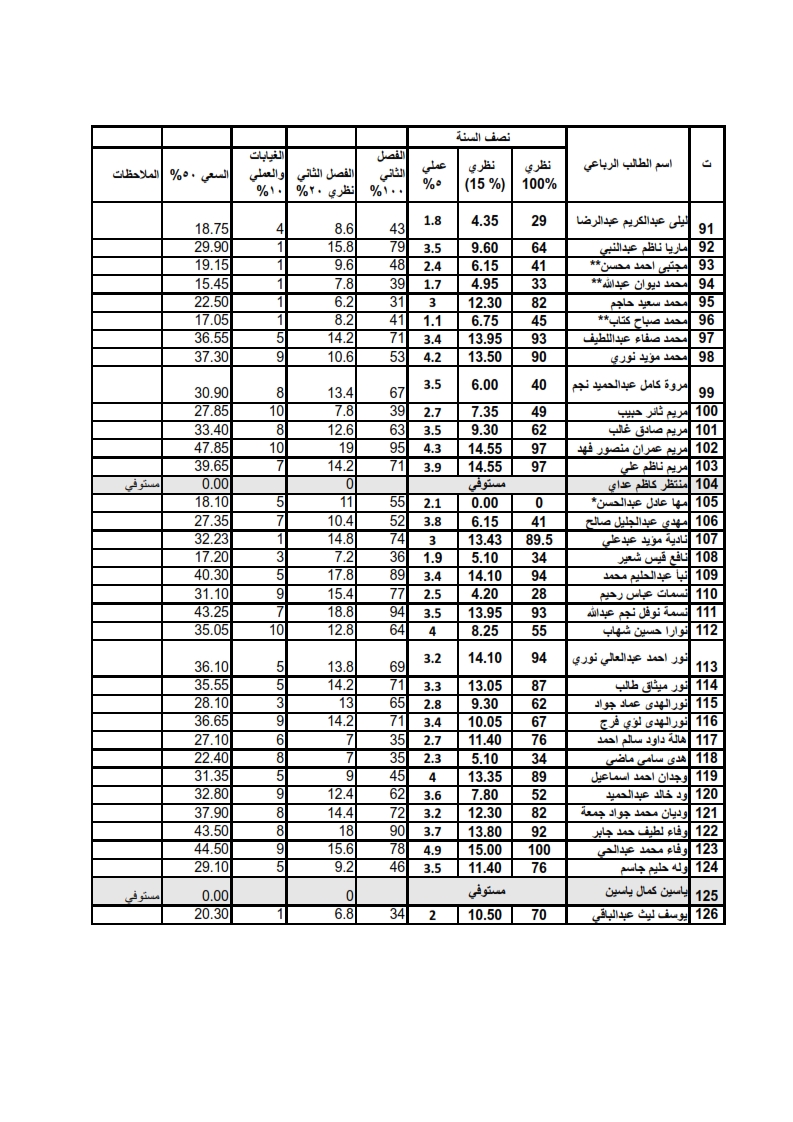 جراحة الفم3 4