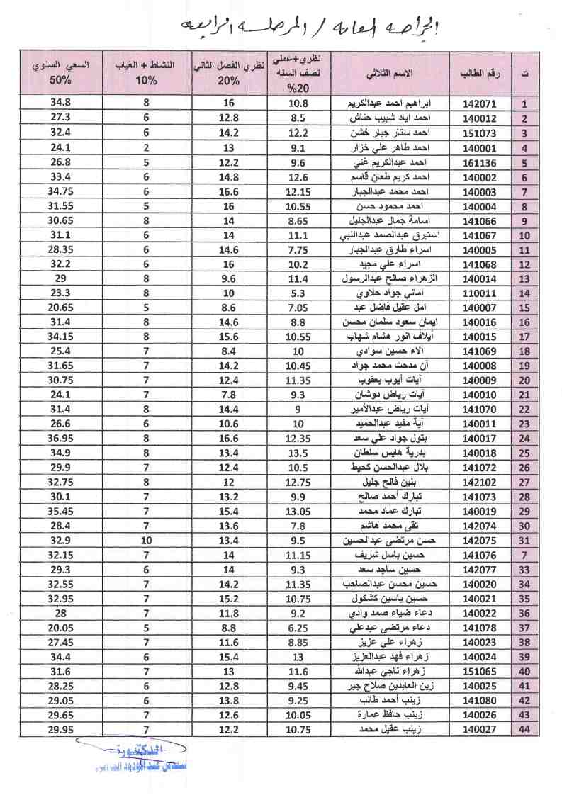 جراحة عامة1
