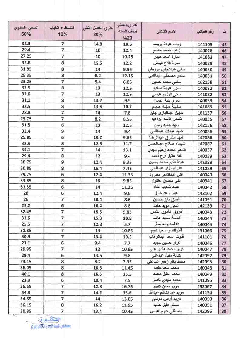 جراحة عامة2