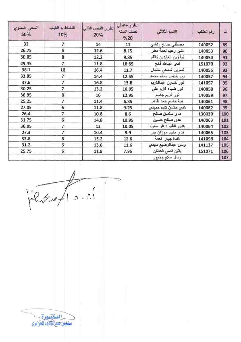 جراحة عامة33
