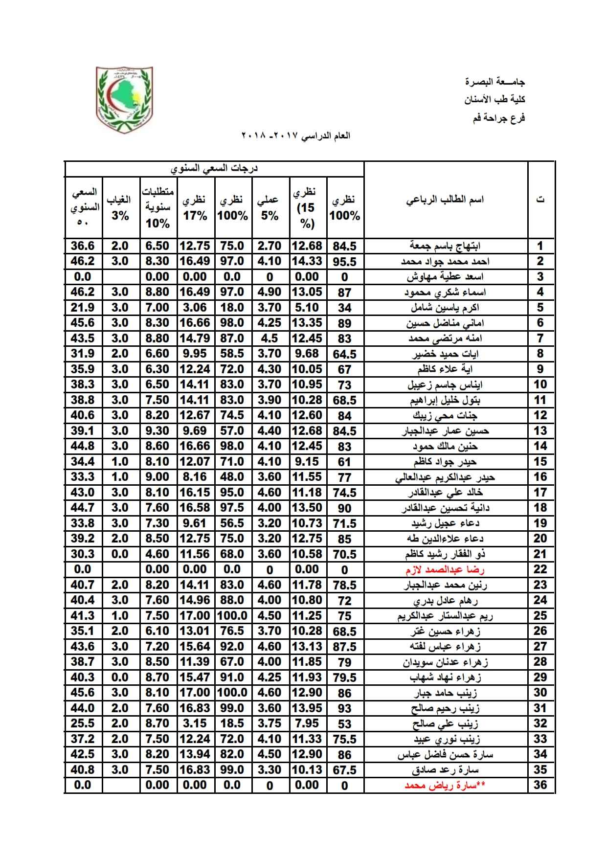 جراحة فم 5 1