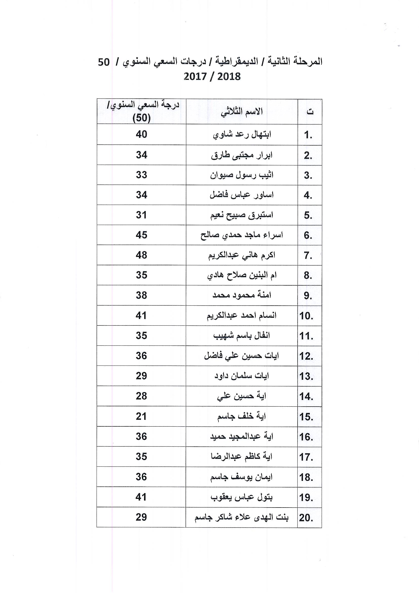 ديمقراطية1
