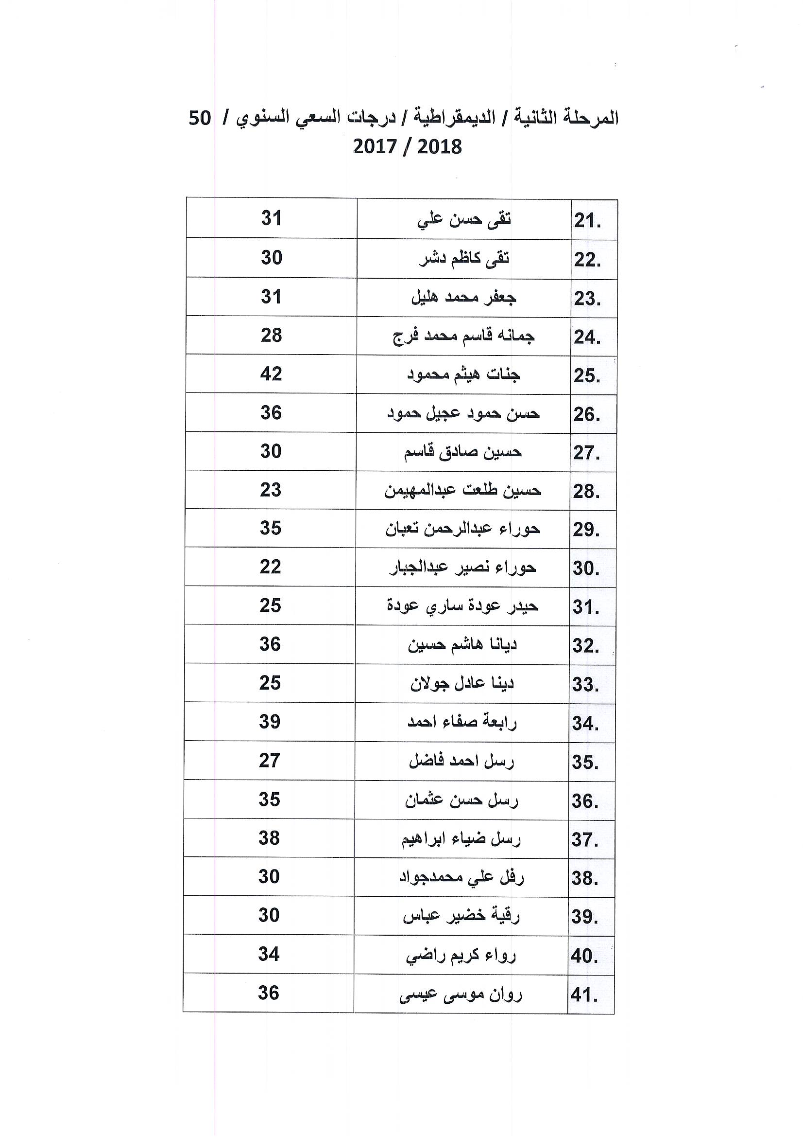 ديمقراطية2