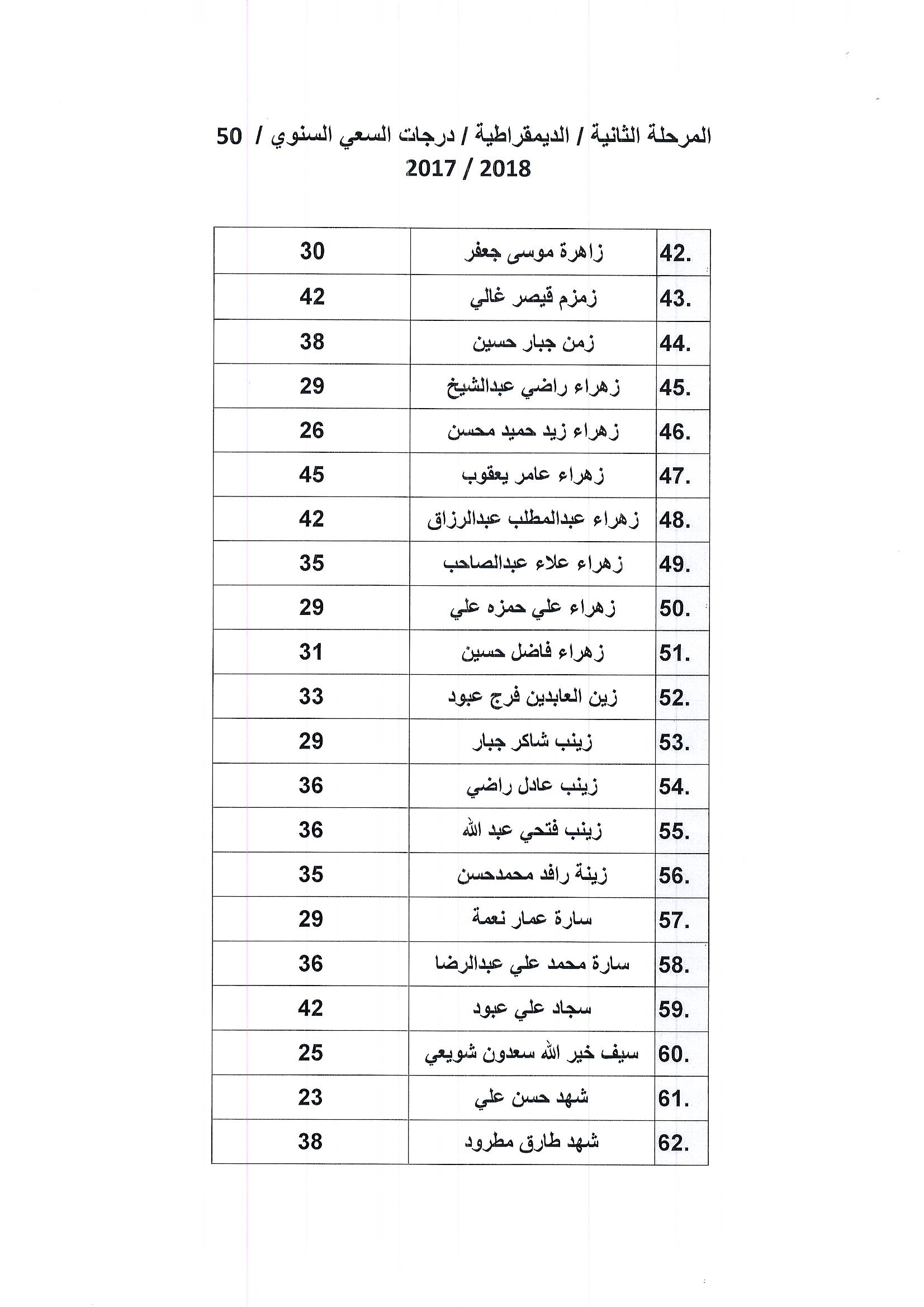 ديمقراطية3