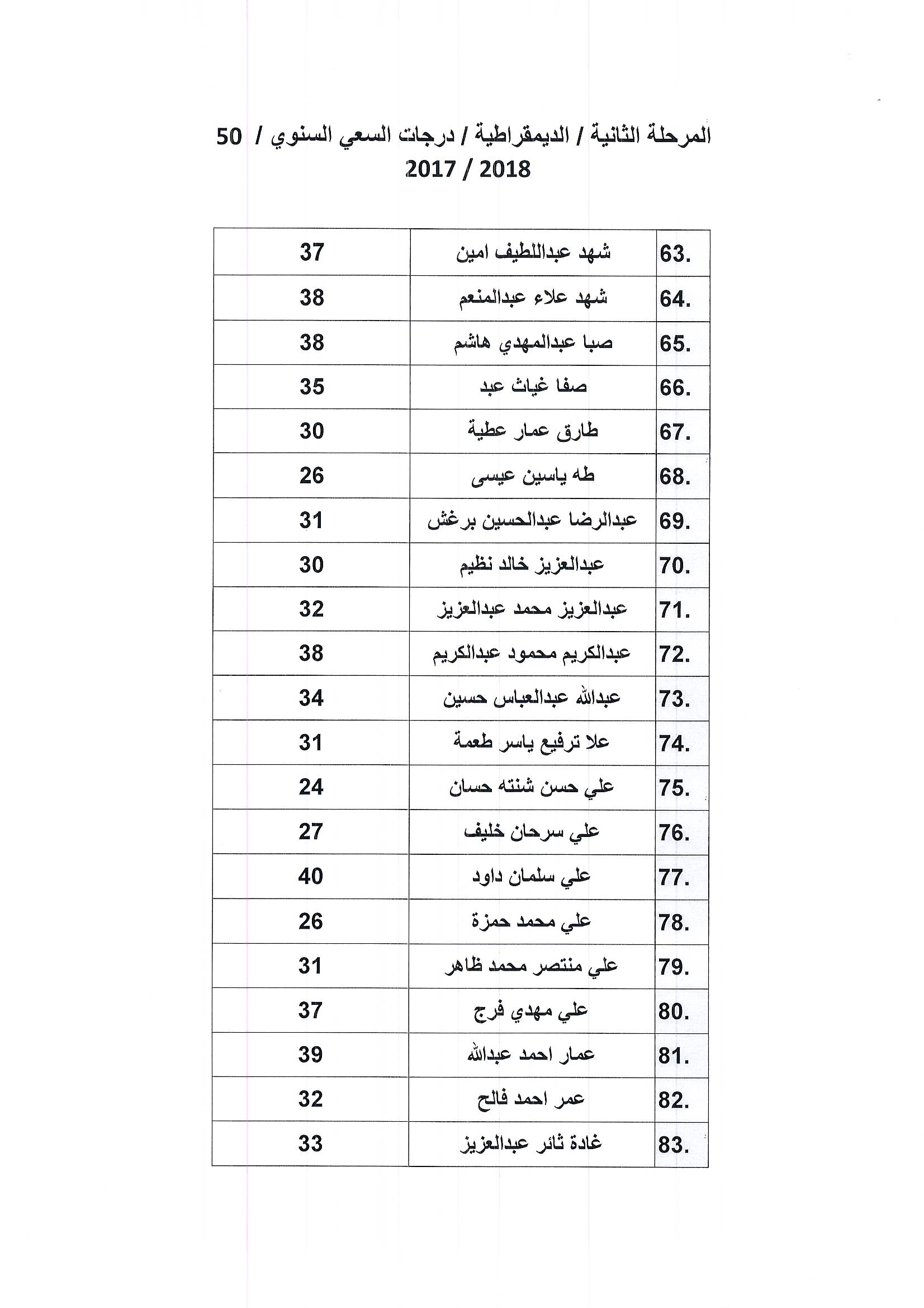 ديمقراطية4