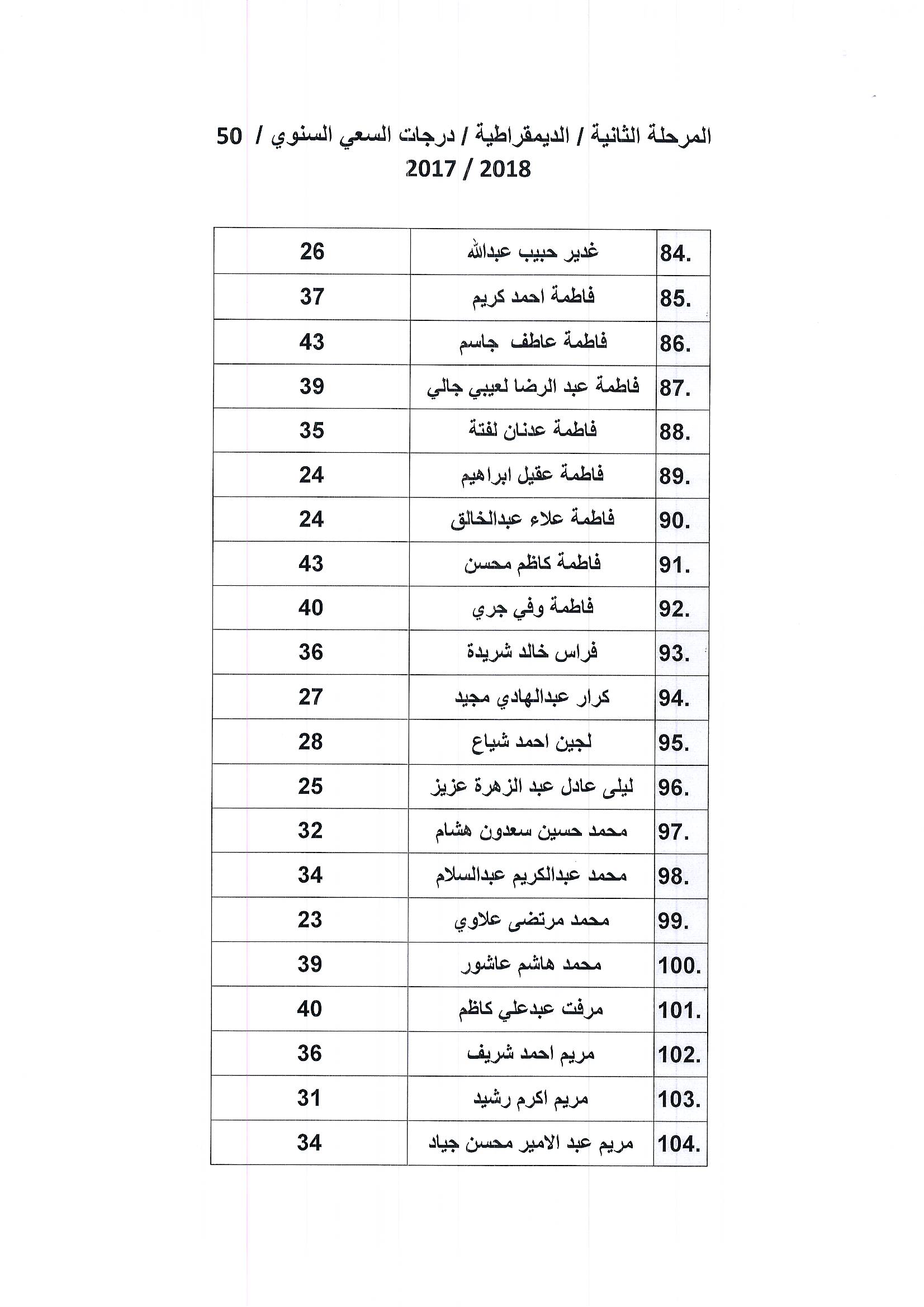 ديمقراطية5