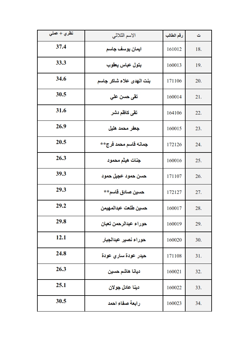 سعي الانسجه 002