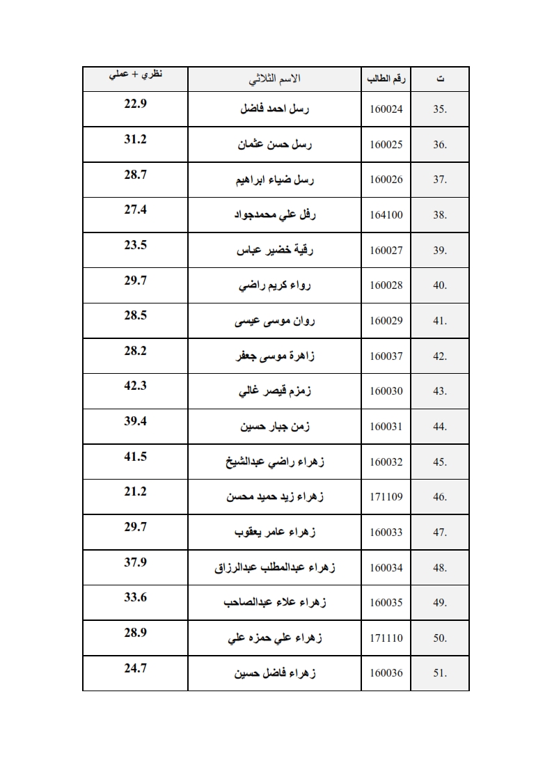 سعي الانسجه 003