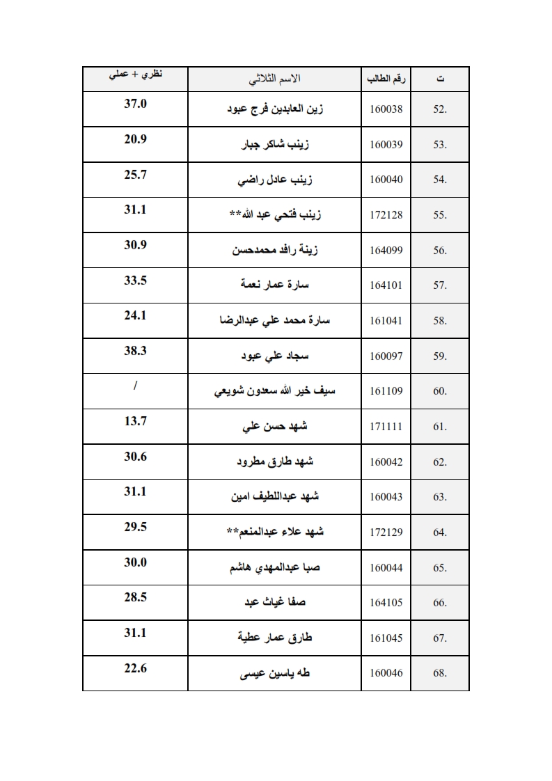 سعي الانسجه 004