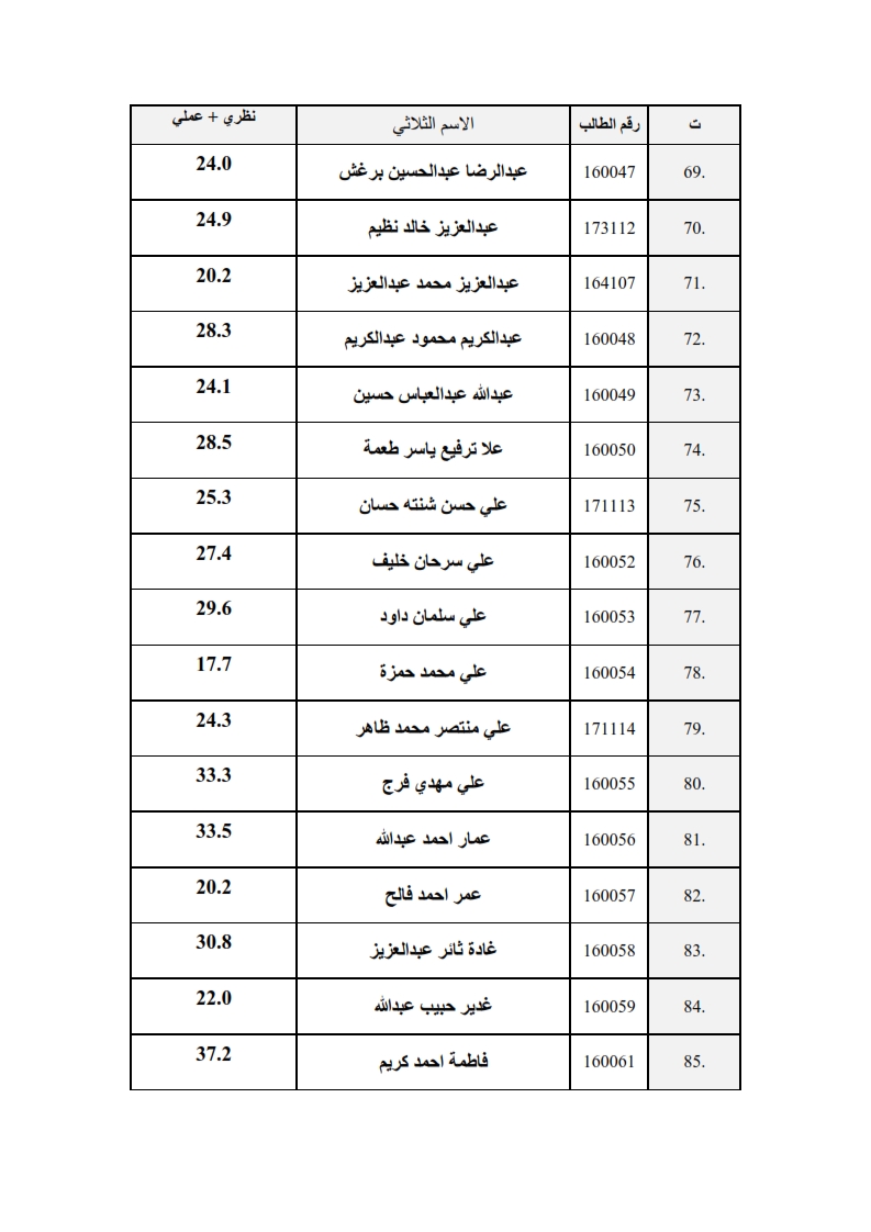 سعي الانسجه 005