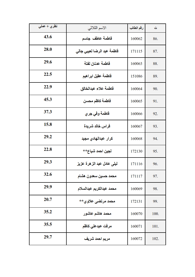 سعي الانسجه 006