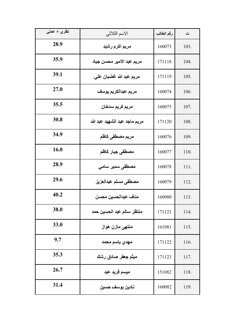 سعي الانسجه 007